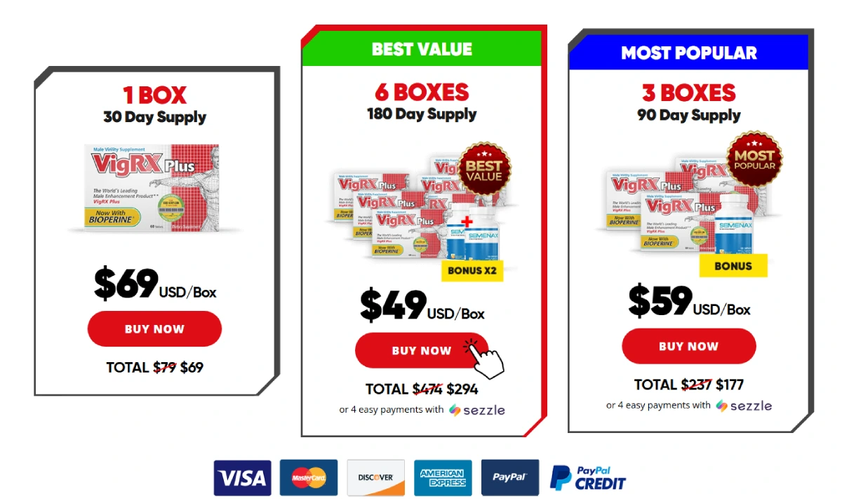 prices